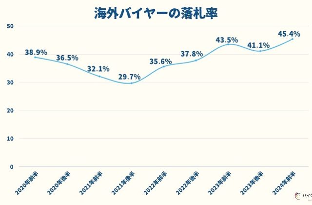 USED IN JAPANの魅力。円安ドル高で海外バイヤーが日本の中古バイクに注目