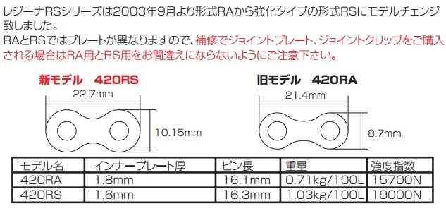 レジーナドライブチェーン420RAジョイントリベット KITACO（キタコ）