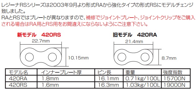 レジーナドライブチェーン420RSジョイントリベット KITACO（キタコ）