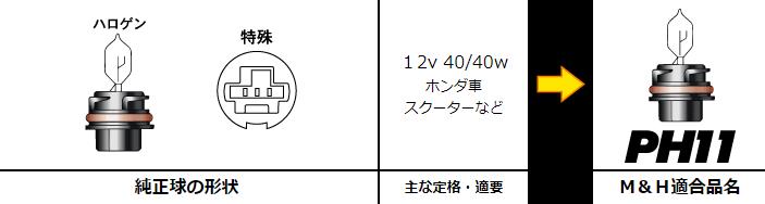 PH11スタンダードハロゲンヘッドライトバルブ 12v- 40/40w クリア M＆H（マツシマ）