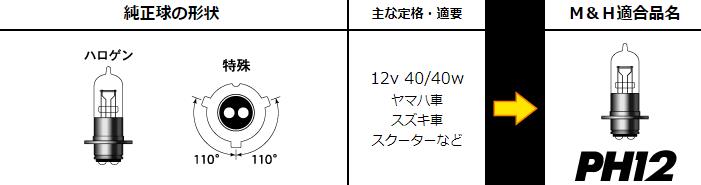 PH12スタンダードハロゲンヘッドライトバルブ 12v- 40/40w クリア M＆H（マツシマ）