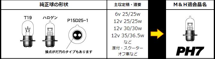 PH7スタンダードハロゲンヘッドライトバルブ 6v- 15/15w クリア M＆H（マツシマ）