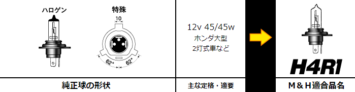 H4R1スタンダードハロゲンヘッドライトバルブ 12v- 45/45w クリア M＆H（マツシマ）