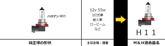 H11スタンダードハロゲンヘッドライトバルブ 12v- 55w クリア M＆H（マツシマ）