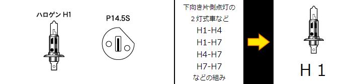 H1スタンダードハロゲンヘッドライトバルブ 12v- 55w クリア M＆H（マツシマ）