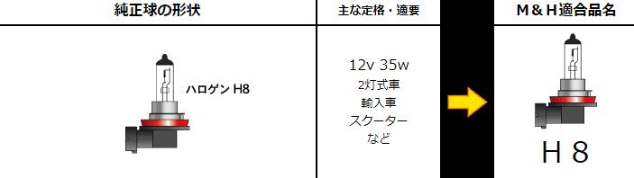 超激安 HD店 6V1.7W ポジション球 クリアー メーター ノーマルバルブ 1個売り Mamp;