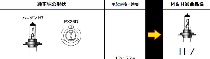 H7スタンダードハロゲンヘッドライトバルブ 12v- 55w クリア M＆H（マツシマ）