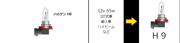 H9スタンダードハロゲンヘッドライトバルブ 12v- 65w クリア M＆H（マツシマ）