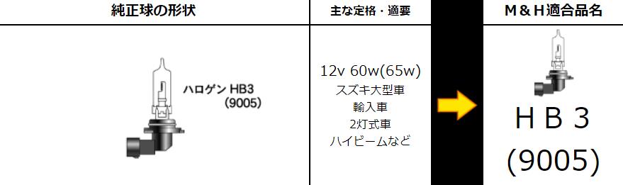 HB3スタンダードハロゲンヘッドライトバルブ 12v- 60w（65w） クリア M＆H（マツシマ）