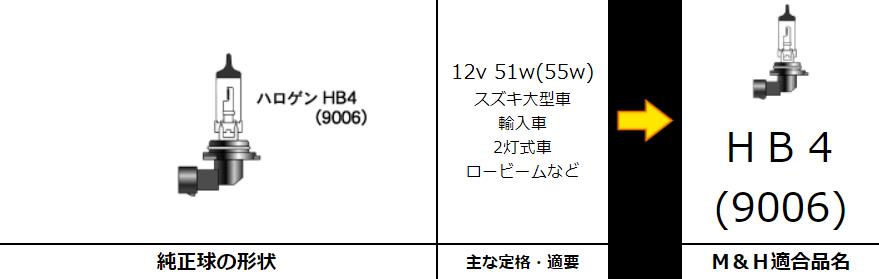 HB4スタンダードハロゲンヘッドライトバルブ 12v- 51w（55w） クリア M＆H（マツシマ）