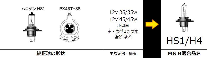 ※1スタンダードハロゲンヘッドライトバルブ 12v- 45/45w クリア M＆H（マツシマ）