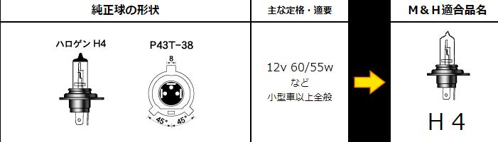 H4スタンダードハロゲンヘッドライトバルブ 12v- 60/55w クリア M＆H（マツシマ）