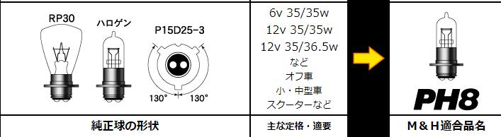 PH8スタンダードハロゲンヘッドライトバルブ 6v- 30/30w クリア M＆H（マツシマ）