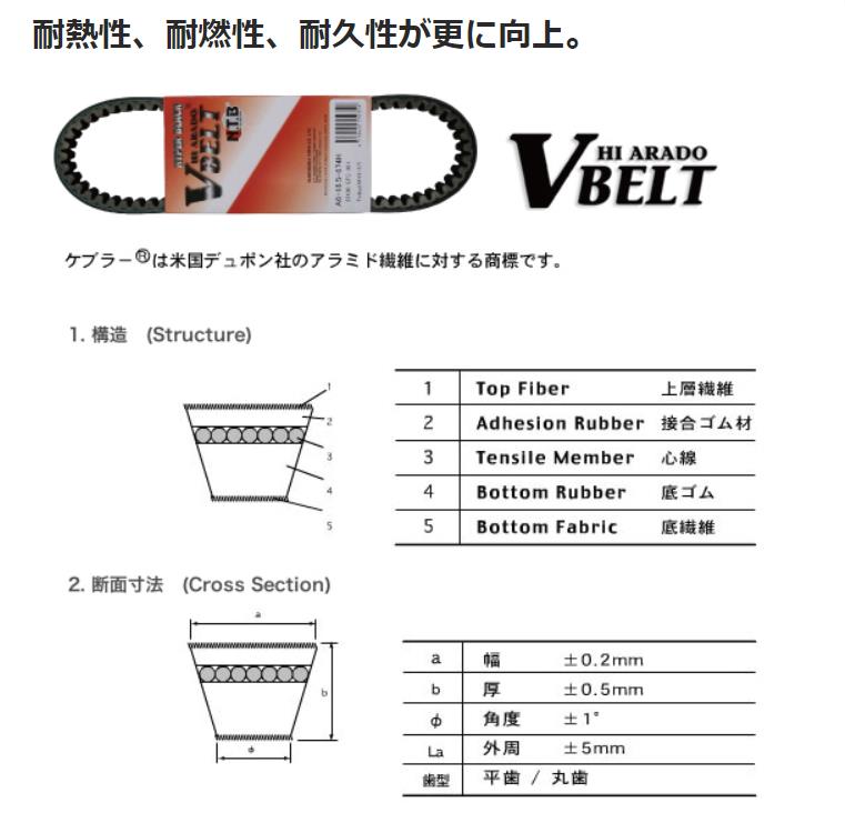 ドライブベルト/Vベルト ジョグ/ビーノ SA36J/SA37J（5ST-E7641-00互換