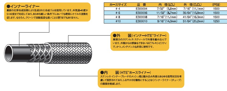 オート フレック HTE ホース #10 EARLS （アールズ） [E300010