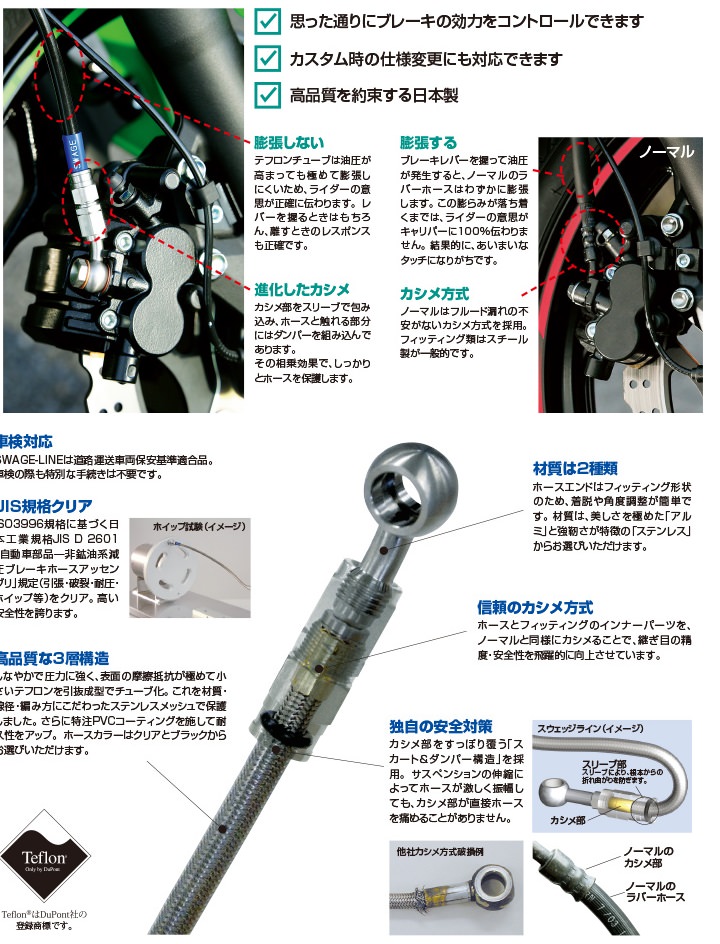 クラッチホースキット レッド＆ブルー/クリアホース スウェッジライン（SWAGE-LINE） CB1100（16年）