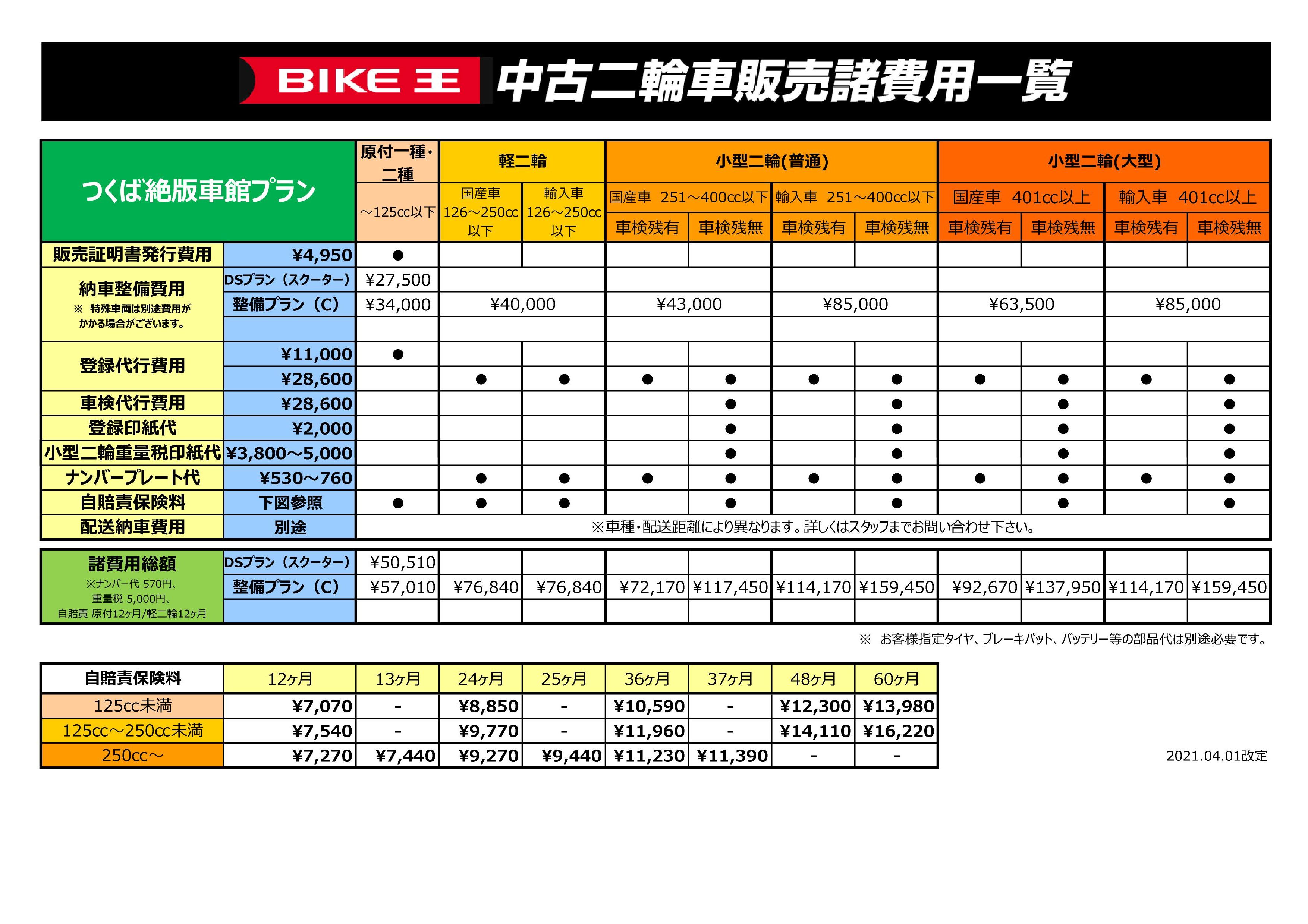 Honda ドリーム50 ボアアップ他カスタム多数 バイク王